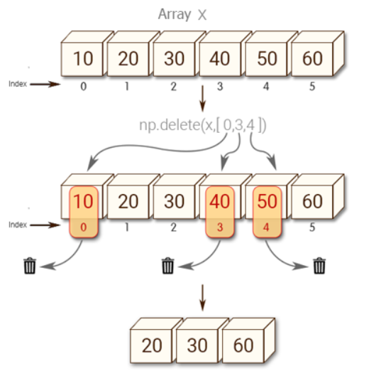 Np array