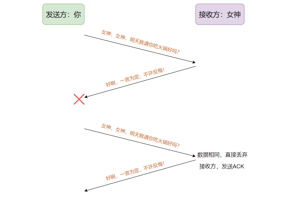 ACK丢包