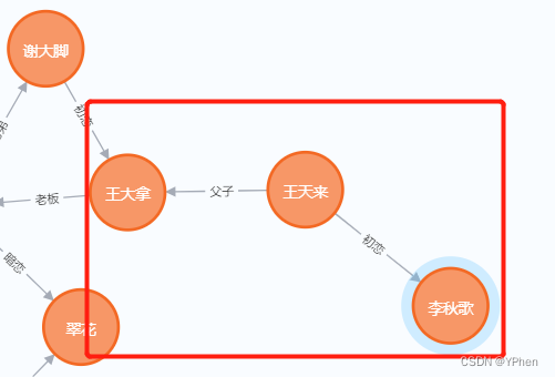 图数据库 Neo4j 学习之SpringBoot整合