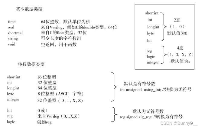 数据类型