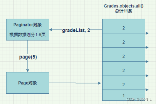 Django高级扩展之Paginator分页实现