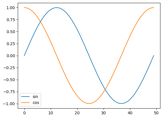 Numpy入门[2]——Matplotlib 基础