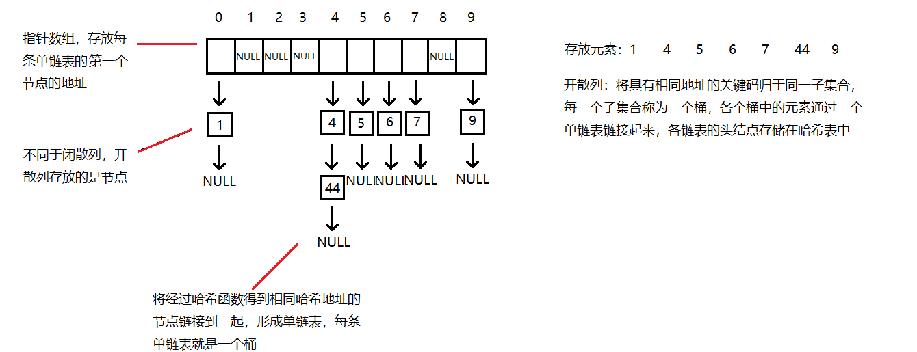 【C++】unordered_map和unordered_set