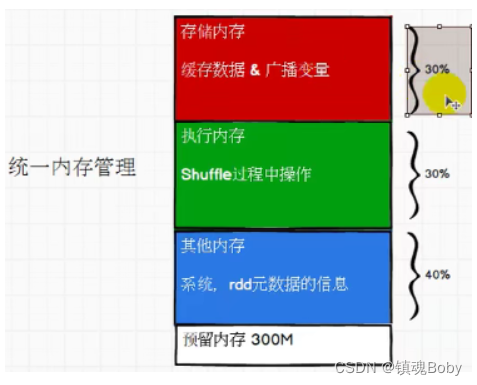 128-152-spark-核心编程-源码