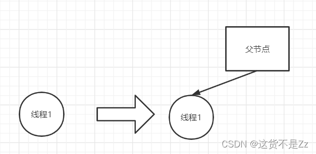 三种分布式锁