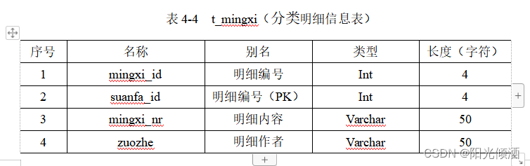 python开发项目基于语音识别的智能垃圾分类系统的设计与实现