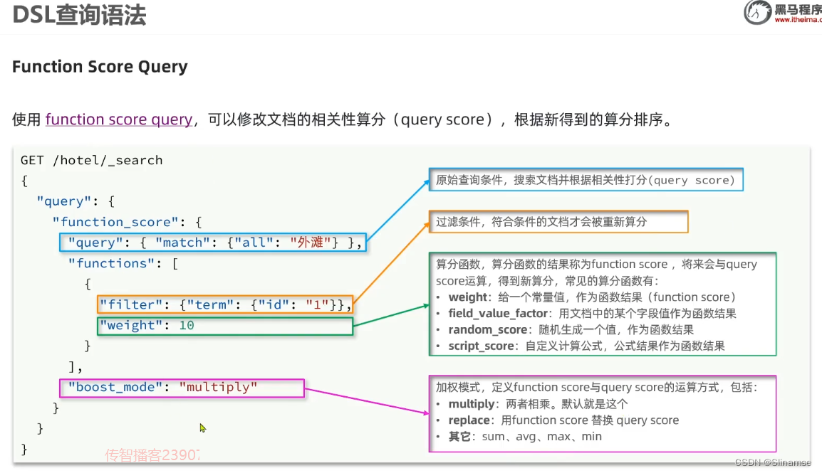 Elasticsearch(黑马)