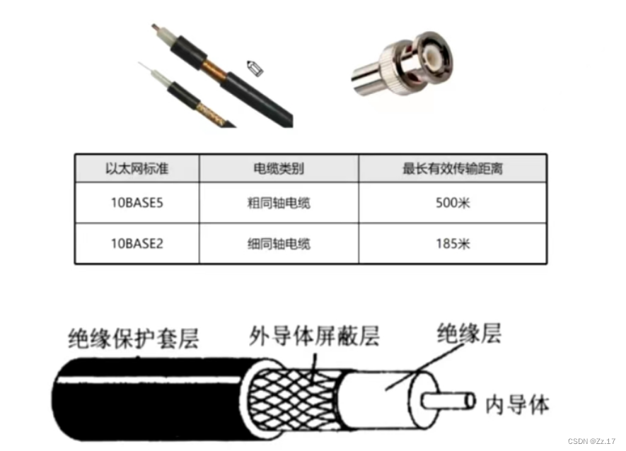 HCIA第一次笔记