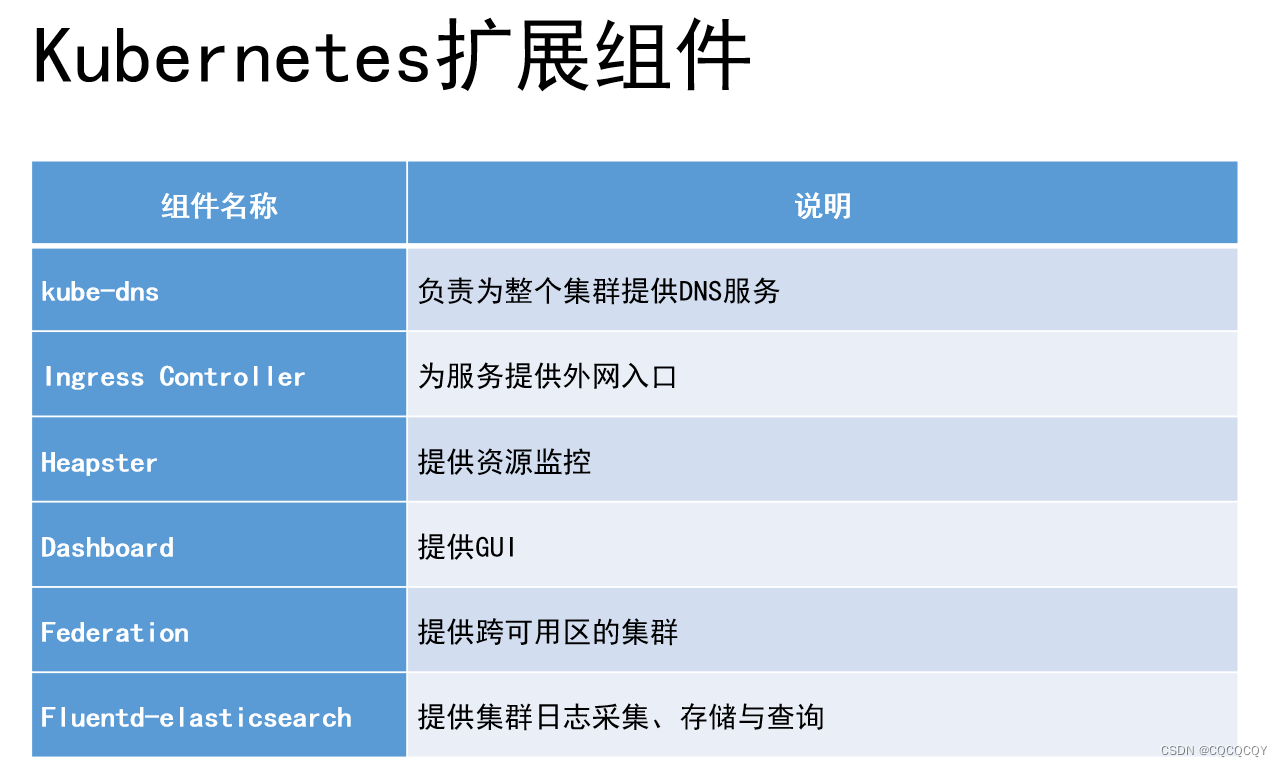 k8s扩展组件