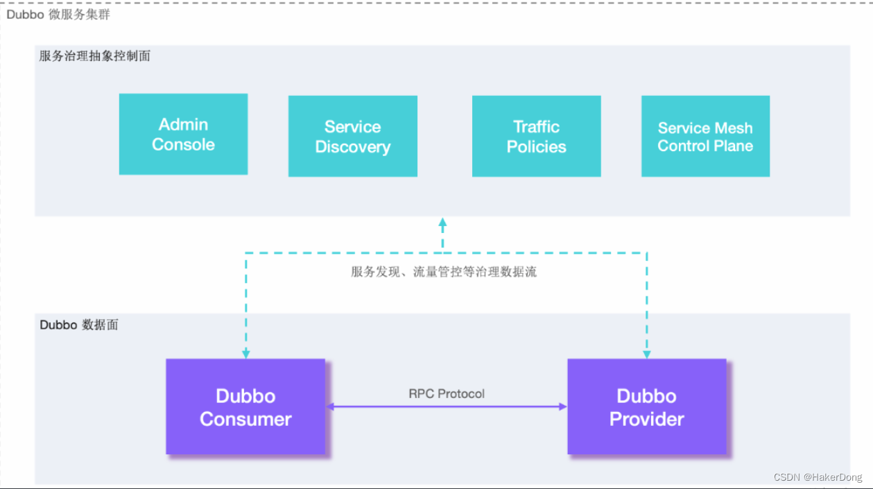 SpringCloud微服务通信两种方式Feign和Dubbo：Feign基本使用、自定义配置、使用优化；Dubbo基本实现