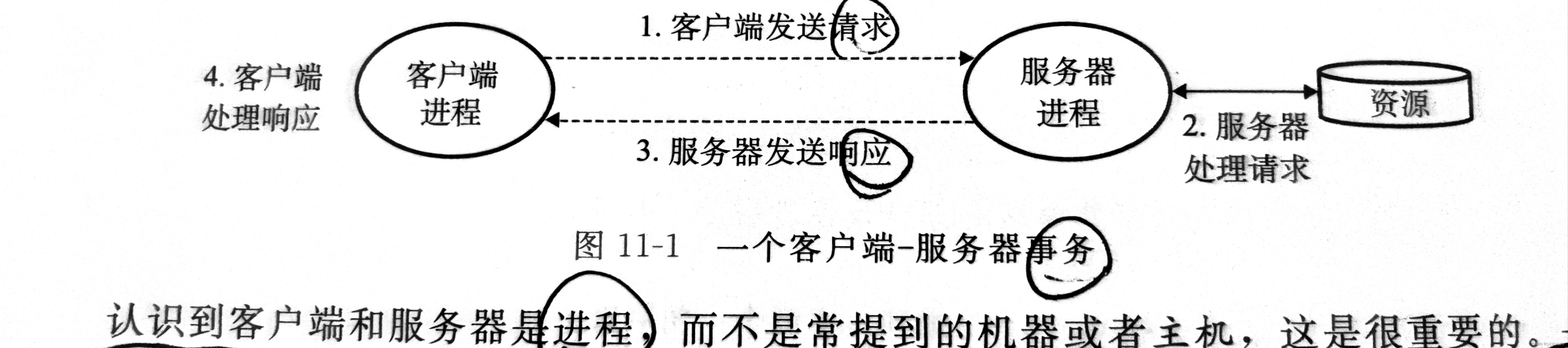 11.1网络编程