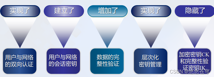 ここに画像の説明を挿入