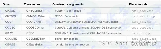 QSqlTableModel结合使用数据库心得