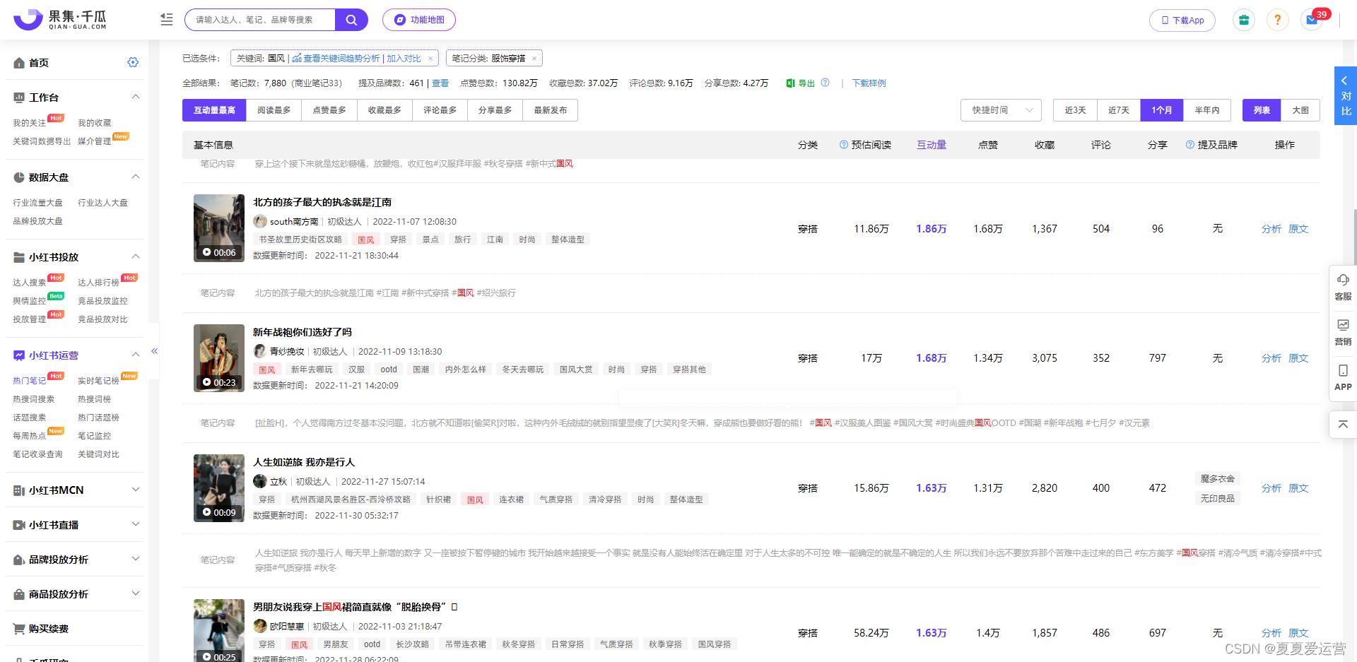 小红书数据分析工具 | 新中式内容营销怎么做？