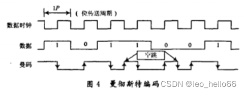 125KHZ RFID 曼彻斯特码在内核域解码