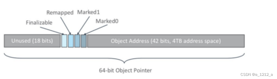 [外链图片转存失败,源站可能有防盗链机制,建议将图片保存下来直接上传(img-A0hRR5nI-1675133822194)(C:\Users\0\AppData\Roaming\Typora\typora-user-images\image-20230130000914709.png)]