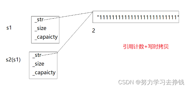 【C++】手把手教你模拟实现string类