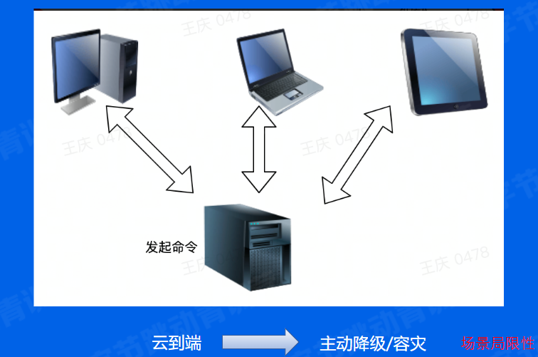 notion image