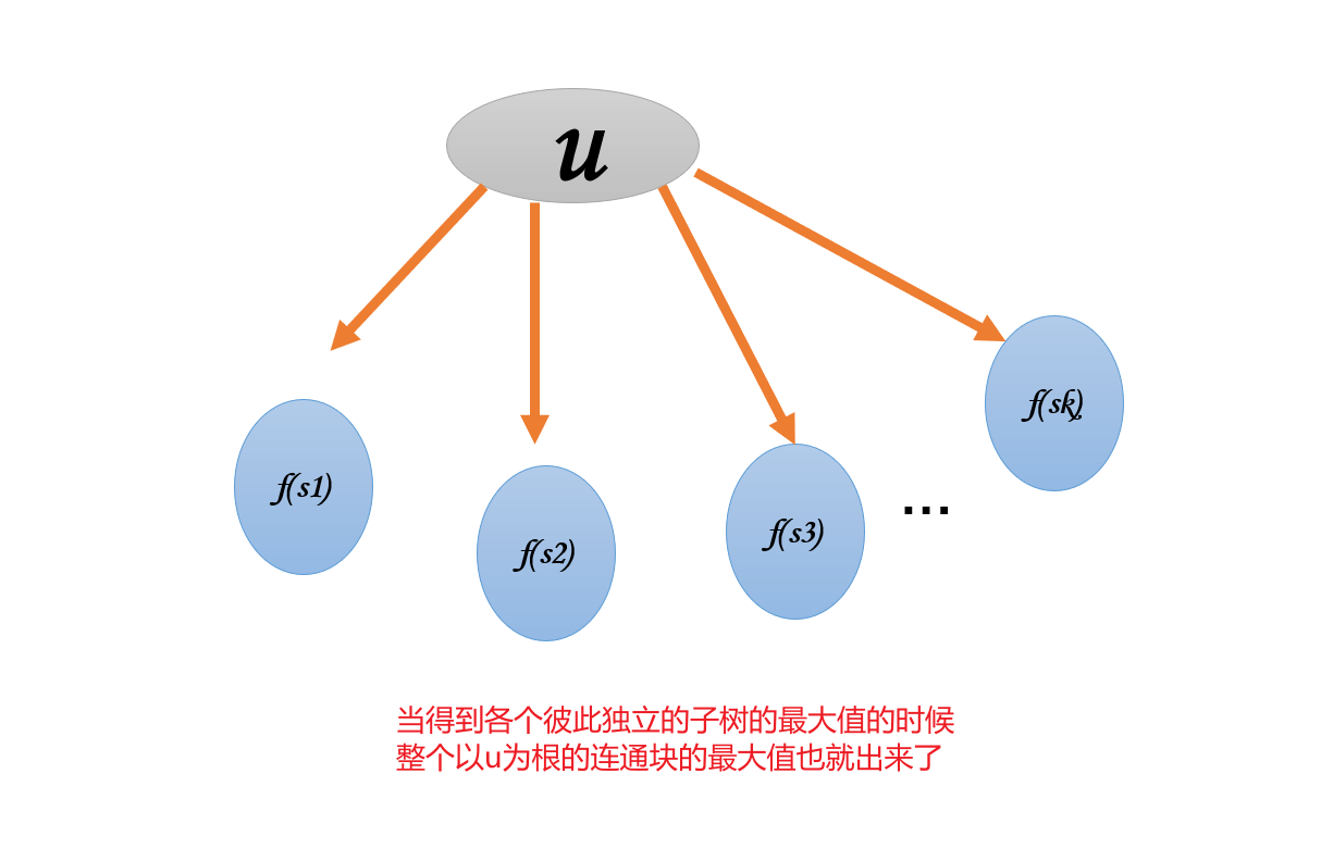 最大值