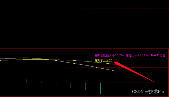 MACD进阶版指标公式，提前一天判断MACD金叉