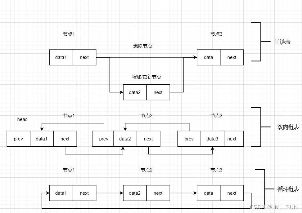 链表结构图