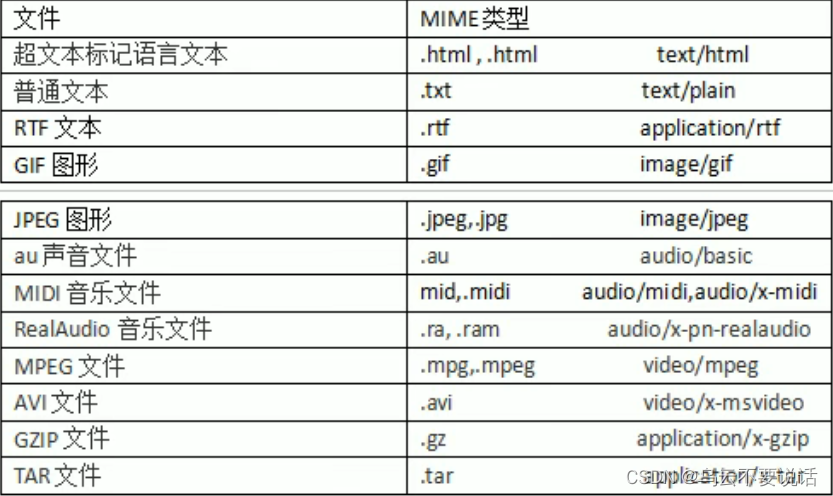 Java学习笔记 --- Servlet(1)