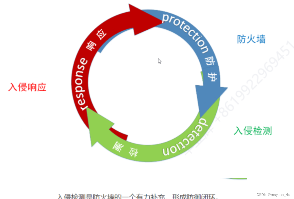 防火墙第四次作业