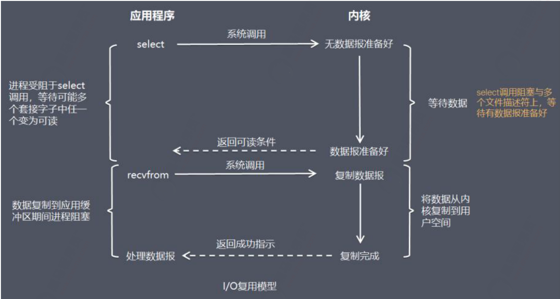 watermark,type_d3F5LXplbmhlaQ,shadow_50,text_Q1NETiBAWWJiX3N0dWR5UmVjb3Jk,size_20,color_FFFFFF,t_70,g_se,x_16