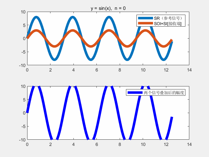 Matlab 生成gif 自干扰消除模拟_自干扰对消CSDN博客
