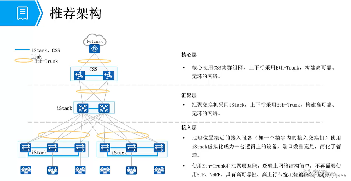 HCIA-MSTP替代技术之设备堆叠