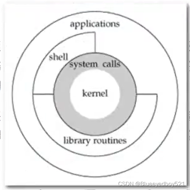 linux入门到精通-第八章-系统调用