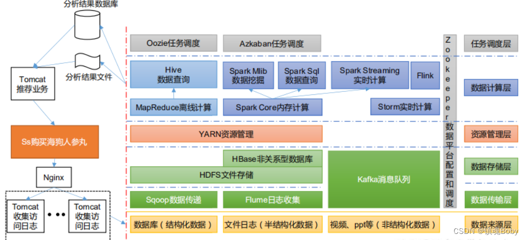 [外链图片转存失败,源站可能有防盗链机制,建议将图片保存下来直接上传(img-JhudgIGI-1668925088995)(png\image-20210319175543827.png)]