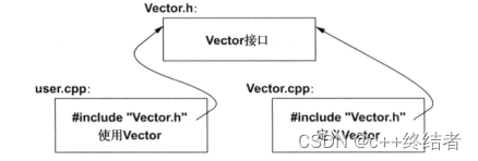 跟CZY一起深入理解C++(1)-一些基础知识