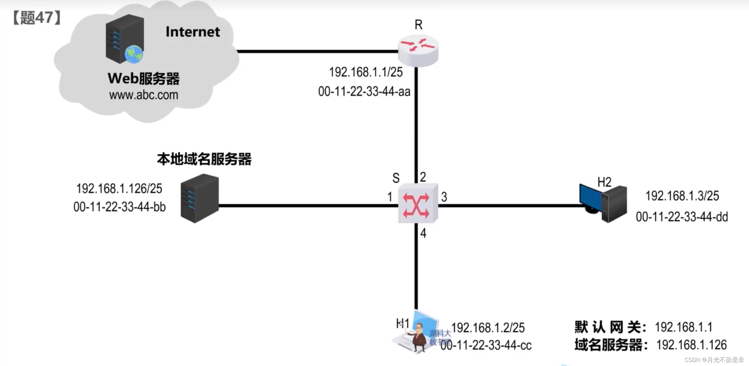 [外链图片转存失败,源站可能有防盗链机制,建议将图片保存下来直接上传(img-Q9CF2lnV-1670594818326)(C:\Users\Lenovo\AppData\Roaming\Typora\typora-user-images\image-20221209205607001.png)]