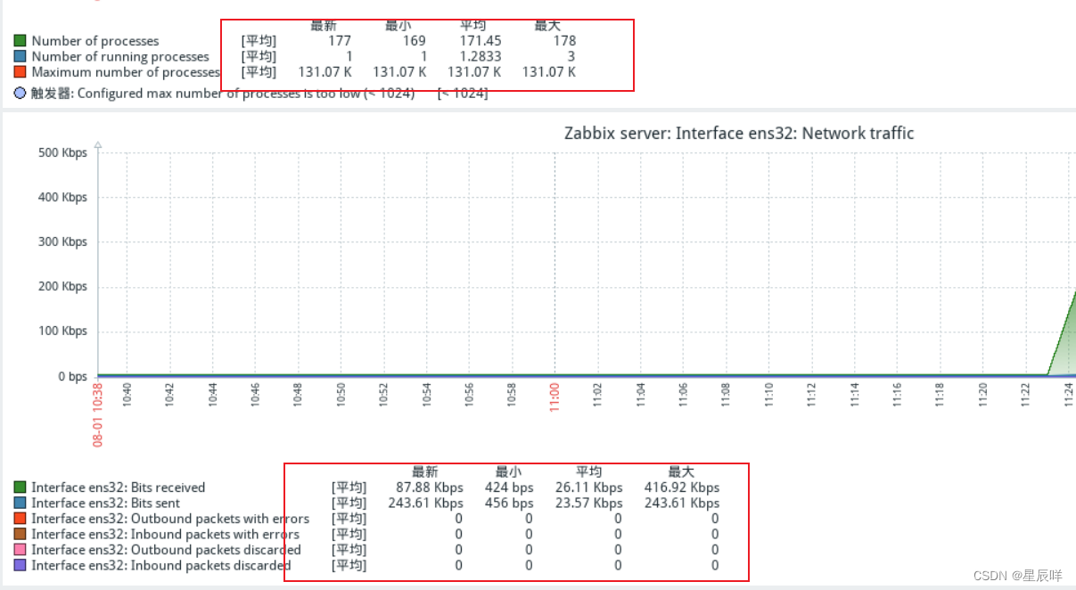 Zabbix 5.0 监控教程（二）