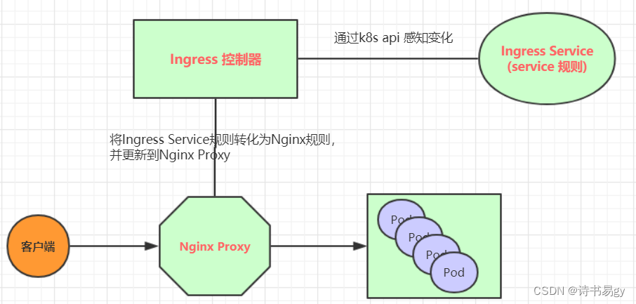 [外链图片转存失败,源站可能有防盗链机制,建议将图片保存下来直接上传(img-Dh2CzmkA-1675770343736)(Kubenetes.assets/image-20200516112704764.png)]