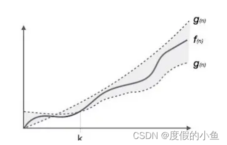 算法基础知识