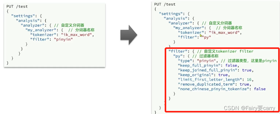 elasticsearch shard数量设置_reset检验 (https://mushiming.com/)  第4张