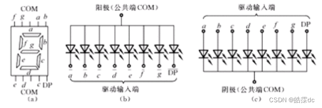 数码管