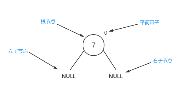 插入根节点