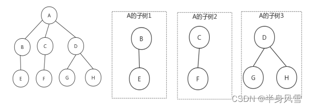 【数据结构与算法-- 树系列 -- 第一讲】哈夫曼树详解
