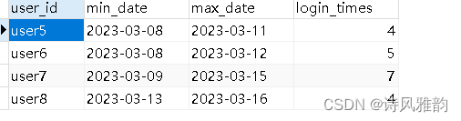 拿捏SQL：以“统计连续登录天数超过3天的用户“为例拿捏同类型SQL需求