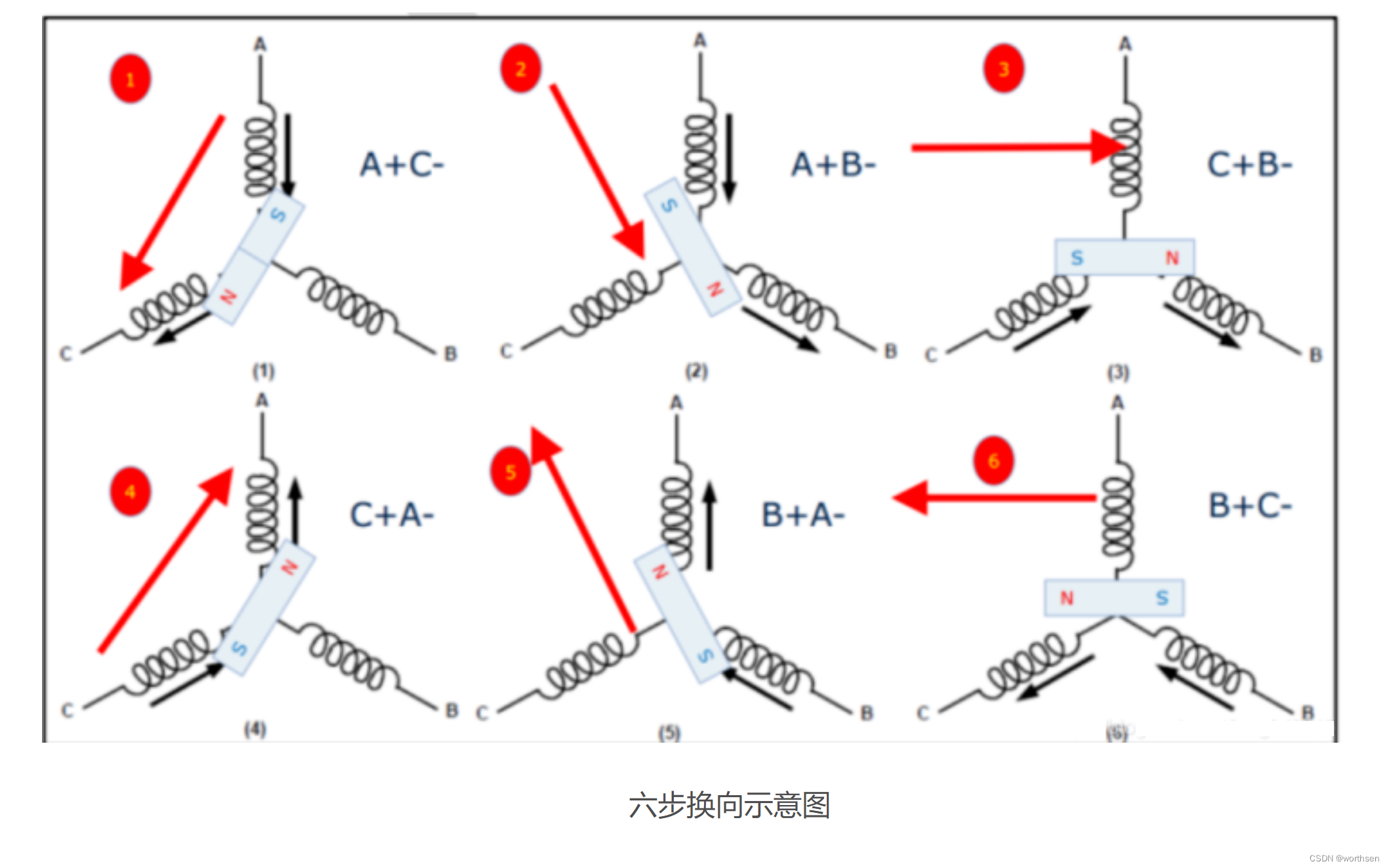 运动控制介绍