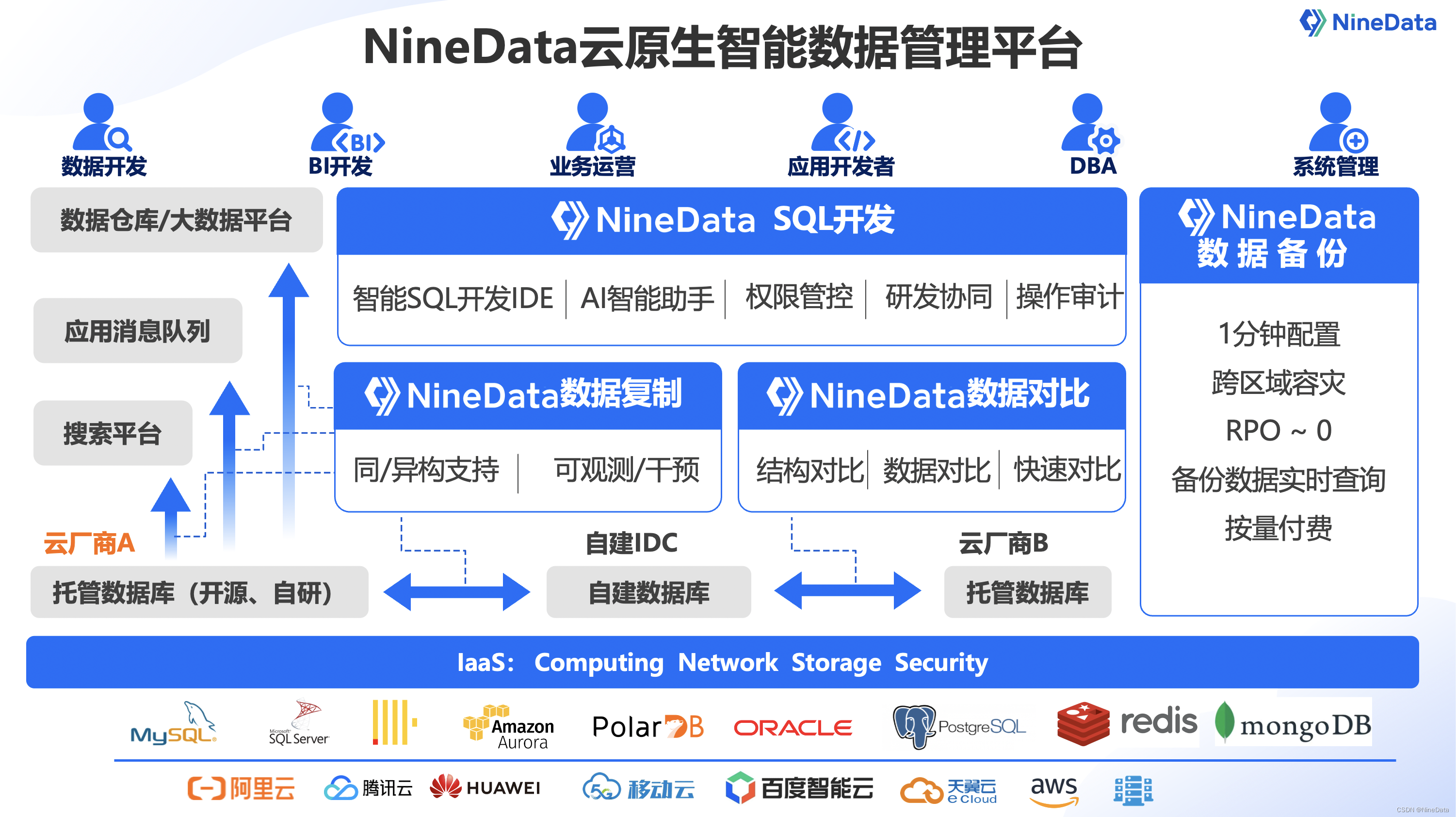 NineData x SelectDB 完成产品兼容互认证