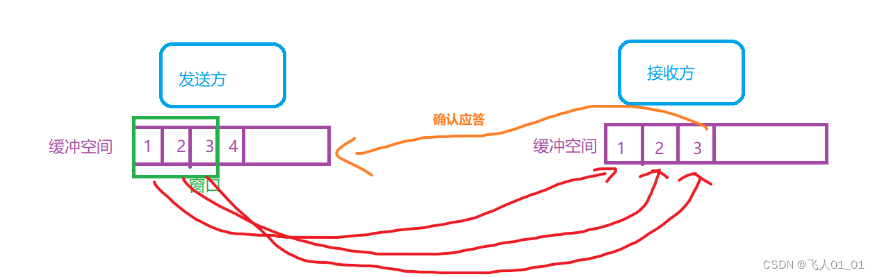 [外链图片转存失败,源站可能有防盗链机制,建议将图片保存下来直接上传(img-wd2RFKrR-1661415056487)(image/image-20220815152547694.png)]