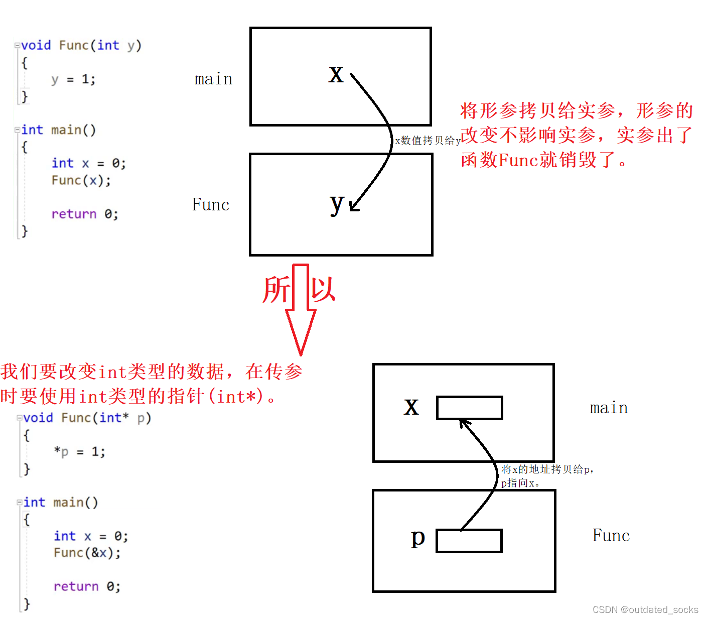 单链表（数据结构）(C语言)