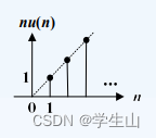 斜变序列