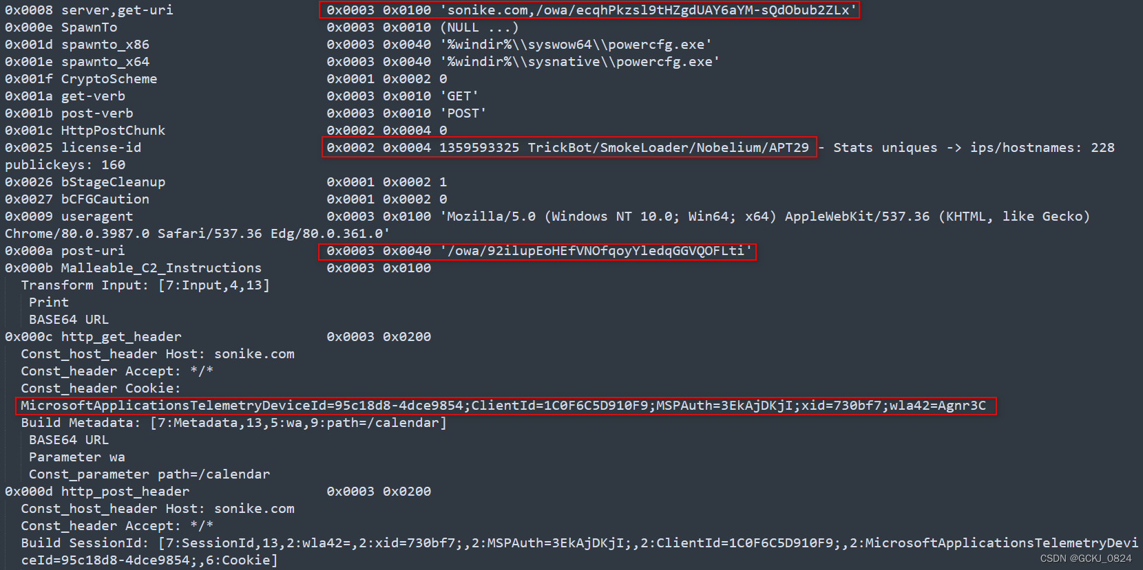 APT29近期利用CobaltStrike开展攻击活动_cobalt strike发起网络攻击CSDN博客