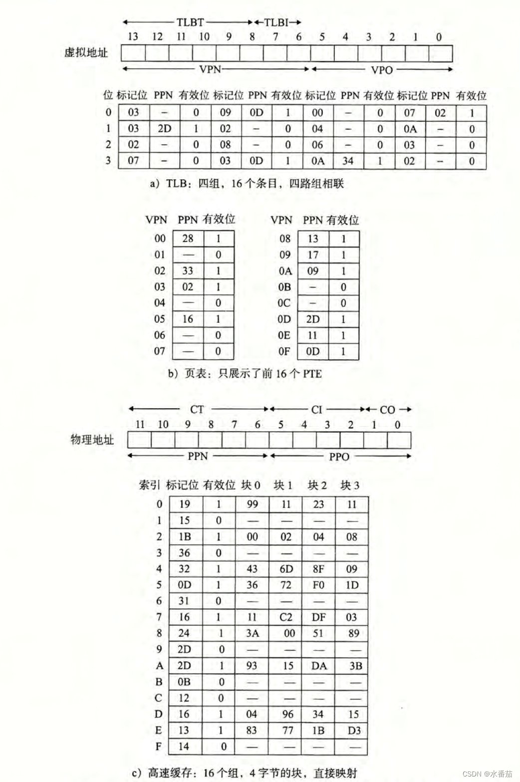 请添加图片描述