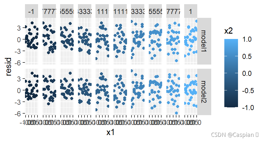 Model R Reference Image Type R数据科学-第十一章使用modelr实现基础模型_Caspian 的博客-CSDN博客